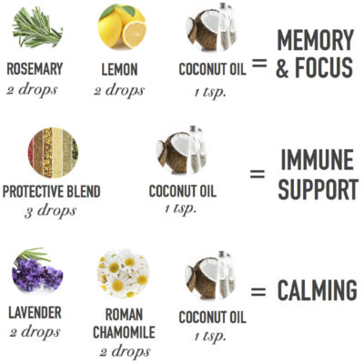 5 Back to School Essential Oil Blends