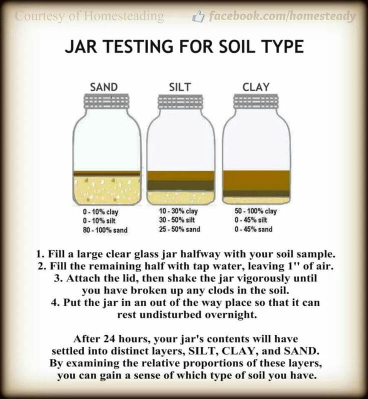 chart of jar testing for soil type