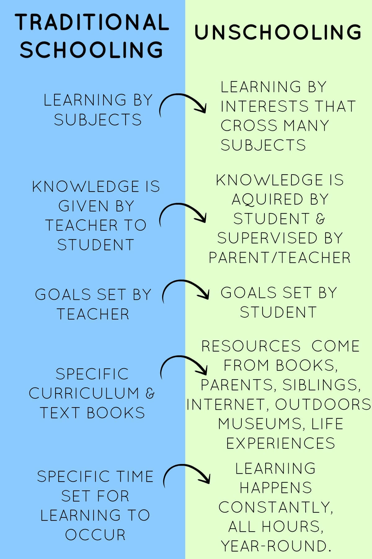 traditional-vs-unschooling (1)