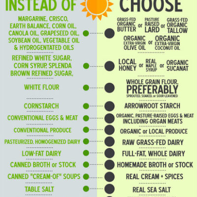 Real Food Substitutions Infographic