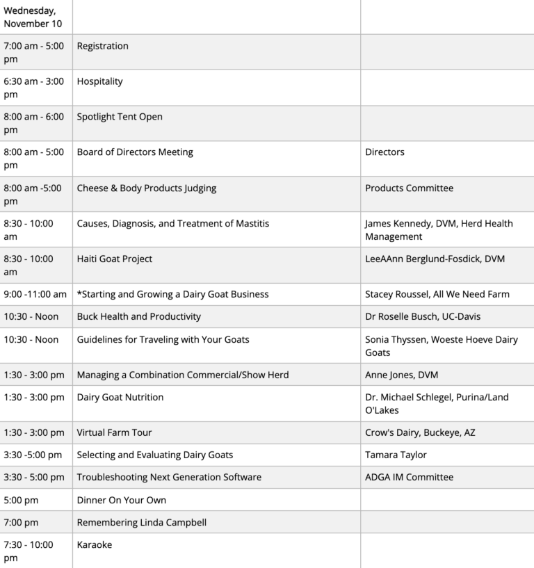 What I learned at the 2021 ADGA Convention Weed 'em & Reap